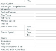 Dynacolor DH500 & DH600 Camera Specifications