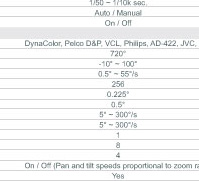 Dynacolor DH500 & DH600 Camera Specifications