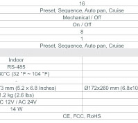 Dynacolor DH500 & DH600 Camera Specifications